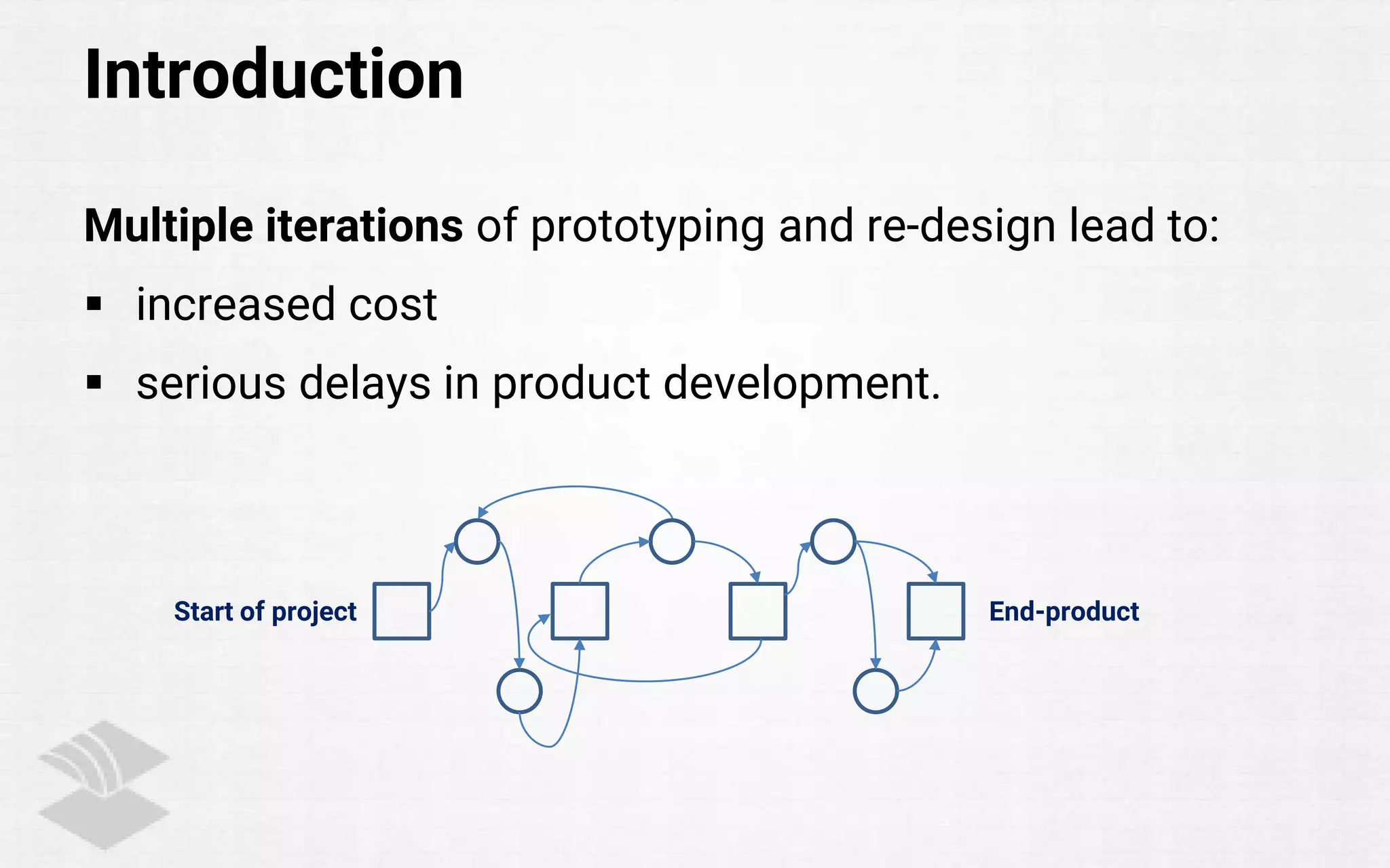 Introduction
Multiple iterations of prototyping and re-design lead to:
 increased cost
 serious delays in product development.
Start of project End-product
 
