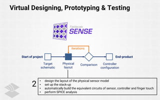 Virtual Prototyping and Testing of Automotive-Capacitive Sensors | PPTX