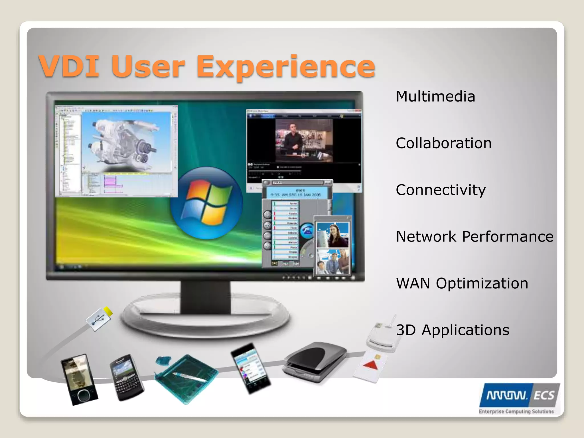 VDI User Experience
Network Performance
Collaboration
WAN Optimization
3D Applications
Connectivity
Multimedia
 