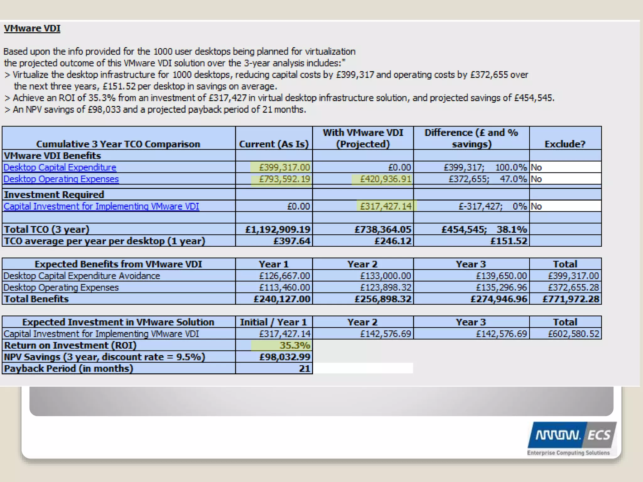 Real-World Financial Examples
 