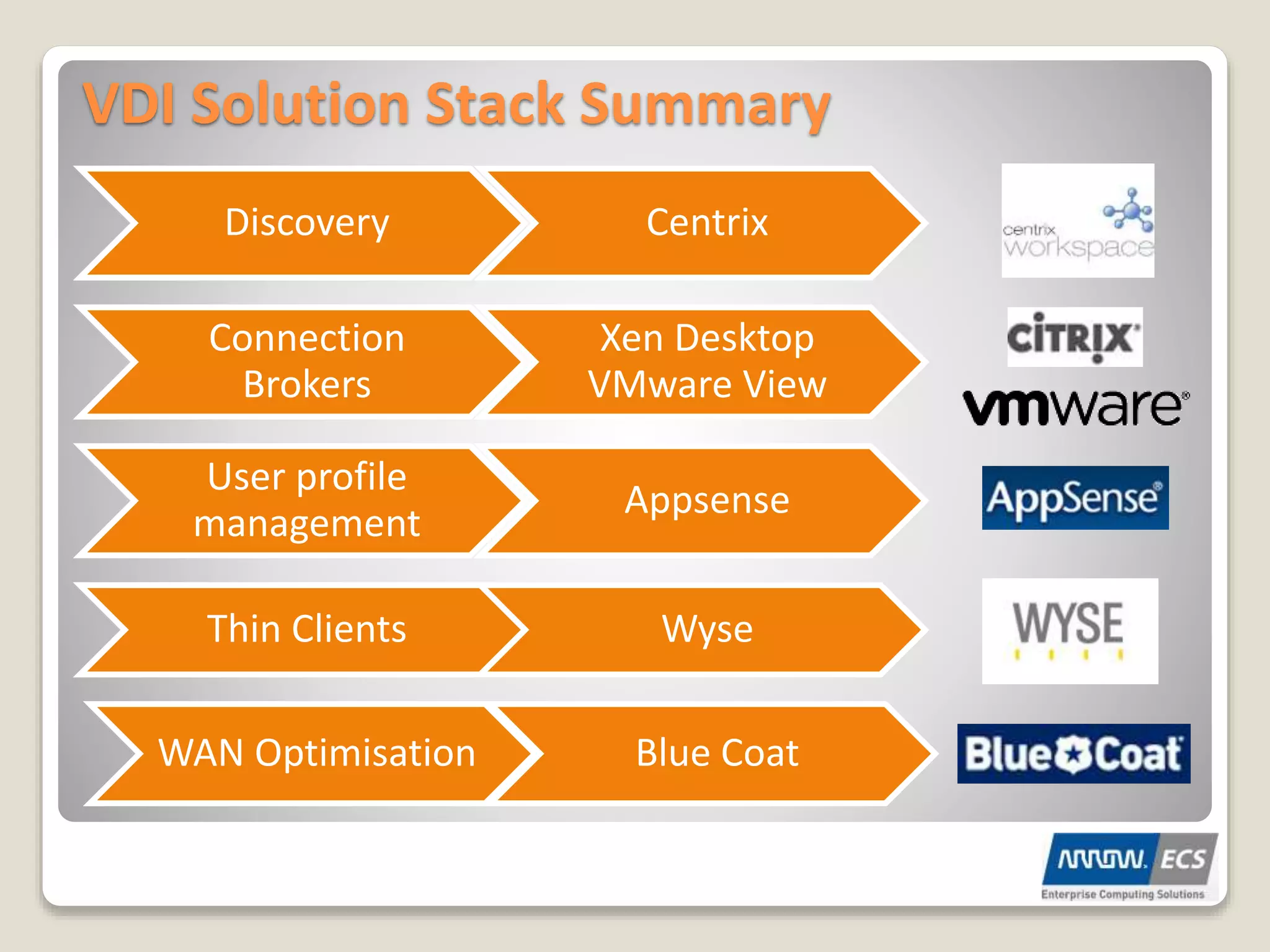 VDI Solution Stack Summary
Discovery Centrix
Connection
Brokers
Xen Desktop
VMware View
User profile
management
Appsense
Thin Clients Wyse
WAN Optimisation Blue Coat
 