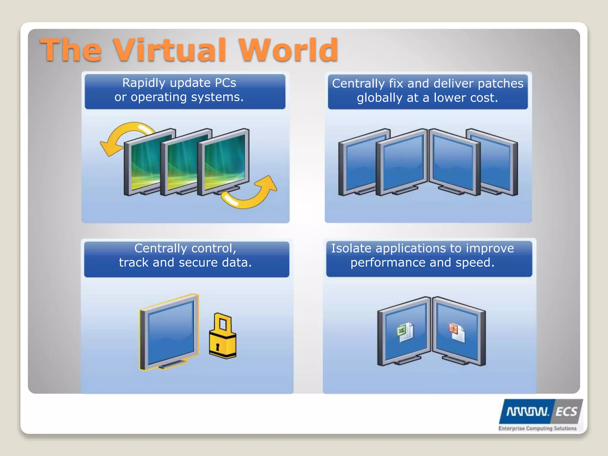 The Virtual World
Centrally control,
track and secure data.
Centrally fix and deliver patches
globally at a lower cost.
Rapidly update PCs
or operating systems.
Isolate applications to improve
performance and speed.
 