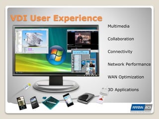 VDI User Experience
Network Performance
Collaboration
WAN Optimization
3D Applications
Connectivity
Multimedia
 
