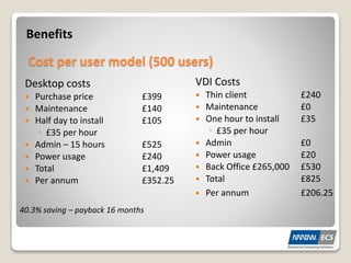 Benefits
Desktop costs
 Purchase price £399
 Maintenance £140
 Half day to install £105
◦ £35 per hour
 Admin – 15 hours £525
 Power usage £240
 Total £1,409
 Per annum £352.25
VDI Costs
 Thin client £240
 Maintenance £0
 One hour to install £35
◦ £35 per hour
 Admin £0
 Power usage £20
 Back Office £265,000 £530
 Total £825
 Per annum £206.25
Cost per user model (500 users)
40.3% saving – payback 16 months
 