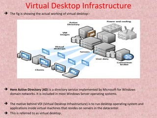 Virtual desktop infrastructure | PPT
