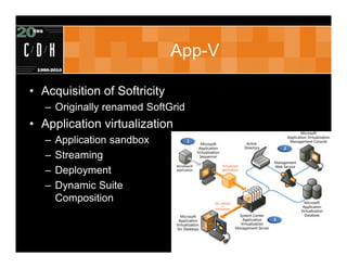 App-V

• Acquisition of Softricity
   – Originally renamed SoftGrid
• Application virtualization
   –   Application sandbox
   –   Streaming
   –   Deployment
   –   Dynamic Suite
       Composition
 