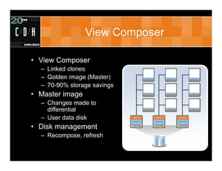 View Composer

• View Composer
  – Linked clones
  – Golden image (Master)
  – 70-90% storage savings
• Master image
  – Changes made to
    differential
  – User data disk
• Disk management
  – Recompose, refresh
 