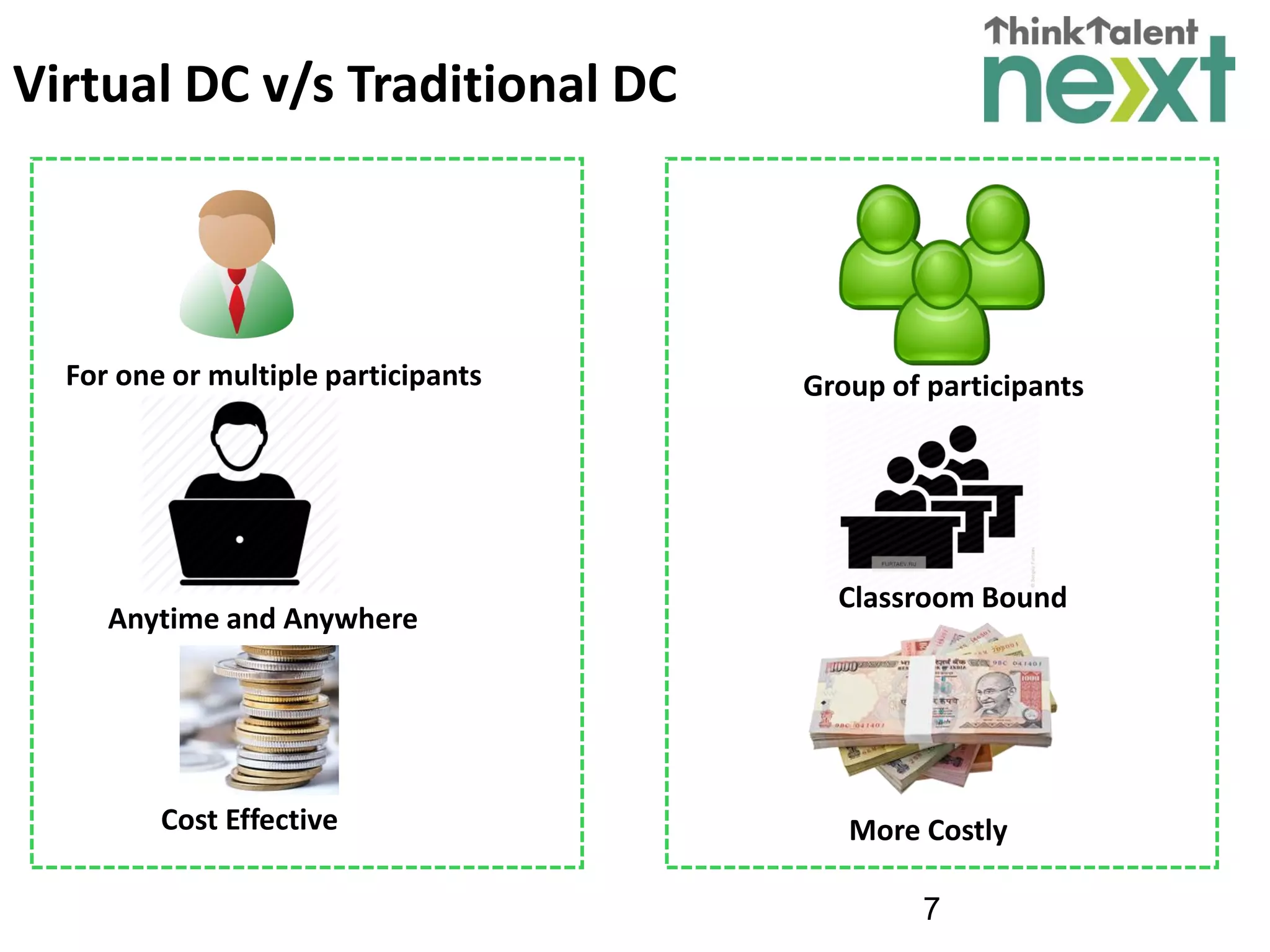 7
Virtual DC v/s Traditional DC
For one or multiple participants Group of participants
Anytime and Anywhere
Classroom Bound
Cost Effective More Costly
 