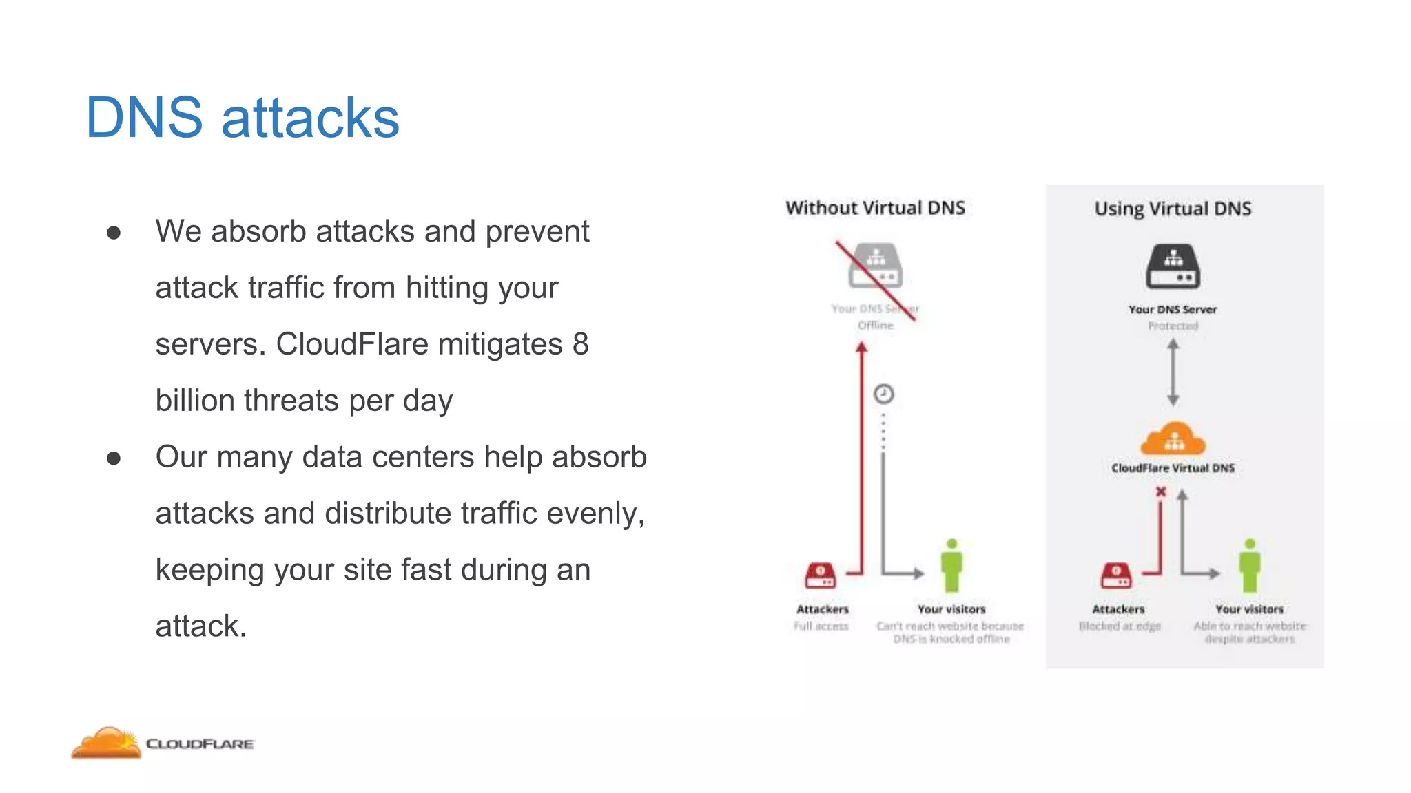 DNS attacks
● We absorb attacks and prevent
attack traffic from hitting your
servers. CloudFlare mitigates 8
billion threats per day
● Our many data centers help absorb
attacks and distribute traffic evenly,
keeping your site fast during an
attack.
 