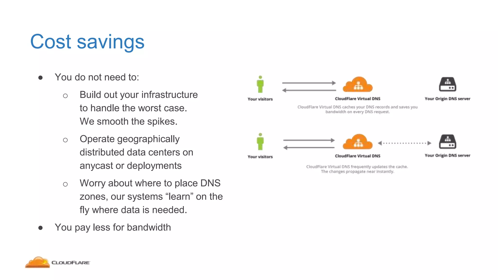 Cost savings
● You do not need to:
o Build out your infrastructure
to handle the worst case.
We smooth the spikes.
o Operate geographically
distributed data centers on
anycast or deployments
o Worry about where to place DNS
zones, our systems “learn” on the
fly where data is needed.
● You pay less for bandwidth
 