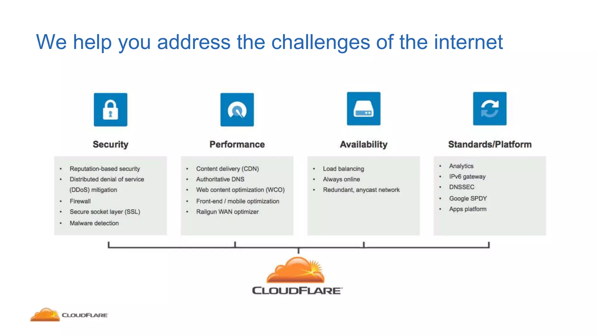 We help you address the challenges of the internet
 