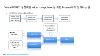 Virtual DOM의 등장배경 - dom manipulation을 하면 Browser에서 일어나는 일
● rendering engine basic flow
출처: http://www.phpied.com/rendering-repaint-reflowrelayout-restyle/
 