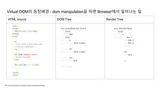 Virtual DOM의 등장배경 - dom manipulation을 하면 Browser에서 일어나는 일
출처: http://www.phpied.com/rendering-repaint-reflowrelayout-restyle/
HTML source DOM Tree Render Tree
 