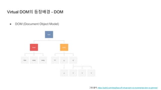 Virtual DOM의 등장배경 - DOM
● DOM (Document Object Model)
그림 출처: https://auth0.com/blog/face-off-virtual-dom-vs-incremental-dom-vs-glimmer/
 