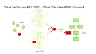 Virtual dom의 concept을 이해하기. - Virtual DOM - ReactJS에서의 concept
 