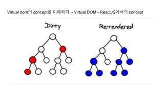 Virtual dom의 concept을 이해하기. - Virtual DOM - ReactJS에서의 concept
 