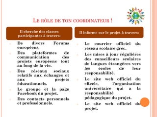 LE RÔLE DE TON COORDINATEUR !

     Il cherche des classes           Il informe sur le projet à travers:
    participantes à travers:

o   De      divers     Forums     o      Le courrier officiel          du
    européens.                           réseau scolaire grec.
o   Des      plateformes    de    o      Les mises à jour régulières
    communication          des           des conseilleurs scolaires
    projets européens tout
    au long de la vie.                   de langues étrangères vers
                                         les   écoles    de     leur
o   Des     réseaux    sociaux
                                         responsabilité.
    relatifs aux échanges et
    aux                 projets   o      Le site web officiel du
    éducationnels.                       «Rcel»,      l’organisation
o   Le groupe et la page                 universitaire qui a la
    Facebook du projet.                  responsabilité
o   Des contacts personnels              pédagogique du projet.
    et professionnels.            o      Le site     web    officiel   du
                                         projet.
 