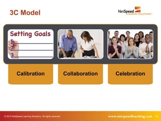 © 2015 NetSpeed Learning Solutions. All rights reserved. 14
3C Model
Calibration Collaboration Celebration
 