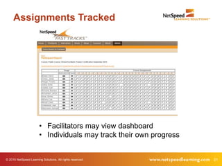 21© 2015 NetSpeed Learning Solutions. All rights reserved.
Assignments Tracked
• Facilitators may view dashboard
• Individuals may track their own progress
 