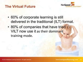 The Virtual Future


          • 60% of corporate learning is still
            delivered in the traditional (ILT) format.
          • 80% of companies that have tried
            VILT now use it as their dominant
            training mode.




© 2012 NetSpeed Learning Solutions. All rights reserved.   15
 