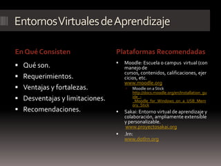 Entornos Virtuales de Aprendizaje

En Qué Consisten                Plataformas Recomendadas
                                   Moodle: Escuela o campus virtual (con
 Qué son.                          manejo de
                                    cursos, contenidos, calificaciones, ejer
 Requerimientos.                   cicios, etc.
                                    www.moodle.org
 Ventajas y fortalezas.               Moodle on a Stick
                                        http://docs.moodle.org/en/Installation_gu
 Desventajas y limitaciones.           ide_-
                                        _Moodle_for_Windows_on_a_USB_Mem
                                        ory_Stick
 Recomendaciones.                 Sakai: Entorno virtual de aprendizaje y
                                    colaboración, ampliamente extensible
                                    y personalizable.
                                     www.proyectosakai.org
                                   .lrn:
                                    www.dotlrn.org
 