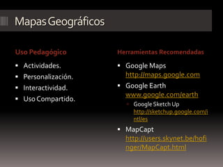 Mapas Geográficos

Uso Pedagógico       Herramientas Recomendadas

 Actividades.        Google Maps
 Personalización.     http://maps.google.com
 Interactividad.     Google Earth
                       www.google.com/earth
 Uso Compartido.
                        Google Sketch Up
                         http://sketchup.google.com/i
                         ntl/es
                      MapCapt
                       http://users.skynet.be/hofi
                       nger/MapCapt.html
 