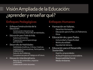 Visión Ampliada de la Educación:
¿aprender y enseñar qué?
Enfoques Pedagógicos                                   Enfoques Humanos
   Enfoque Constructivista de la                         Formación en Valores.
    Educación.                                                Derechos Humanos.
       Construcción interactivo de
        conocimientos y desarrollo de habilidades.            Educación para la Paz y la Tolerancia.
                                                              Etica.
   Educación para Toda la Vida.
       Saberes pertinentes.                              Educación de y para Todos.
       Preparación para el aprendizaje                       Inclusividad y Especificidad.
        permanente.                                           Multiculturalidad.
   Desarrollo de Habilidades:                                Equidad de Género.
       Habilidades Analíticas, Críticas, Creativas.
       Habilidades Comunicativas, Participativas,
                                                          Educación para el Desarrollo
        Colaborativas.                                     Sostenible.
       Solución de Problemas.                                Espíritu emprendedor.
       Competencias para el Trabajo en el Futuro.            Actitud Proactiva e Innovadora.
   Educación Interdisciplinaria.                             Responsabilidad Social.
       Relación de contenidos y espacios                     Medio Ambiente.
        curriculares.
       Colaboración entre docentes.
 