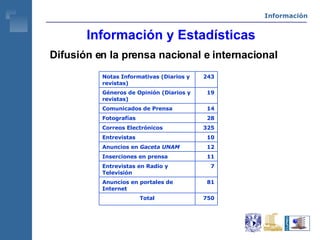 Información y Estadísticas Información Difusión en la prensa nacional e internacional 750 Total 81 Anuncios en portales de Internet 7 Entrevistas en Radio y Televisión 11 Inserciones en prensa 12 Anuncios en  Gaceta UNAM 10 Entrevistas 325 Correos Electrónicos 28 Fotografías 14 Comunicados de Prensa 19 Géneros de Opinión (Diarios y revistas) 243 Notas Informativas (Diarios y revistas) 