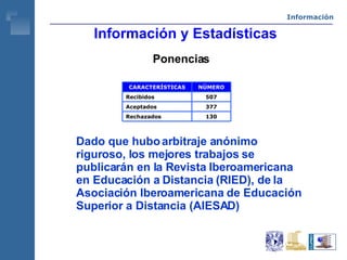 Información y Estadísticas Ponencias Dado que hubo arbitraje anónimo riguroso, los mejores trabajos se publicarán en la Revista Iberoamericana en Educación a Distancia (RIED), de la Asociación Iberoamericana de Educación Superior a Distancia (AIESAD) Información 130 Rechazados 377 Aceptados 507 Recibidos NÚMERO CARACTERÍSTICAS 