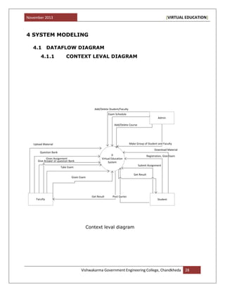 November 2013 [VIRTUAL EDUCATION]
Vishwakarma Government Engineering College, Chandkheda 28
4 SYSTEM MODELING
4.1 DATAFLOW DIAGRAM
4.1.1 CONTEXT LEVAL DIAGRAM
0
Virtual Education
System
Faculty
Admin
Student
Upload Material
Question Bank
Give Answer of Question Bank
Gives Assignment
Take Exam
Get Result
Given Exam
Get Result
Submit Assignment
Registration, Give Exam
Download Material
Post Quries
Add/Delete Student/Faculty
Exam Schedule
Add/Delete Course
Make Group of Student and Faculty
Context leval diagram
 
