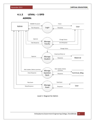 November 2013 [VIRTUAL EDUCATION]
Vishwakarma Government Engineering College, Chandkheda 29
4.1.2 LEVAL - 1 DFD
ADMIN:
Level-1 Diagram for Admin
 