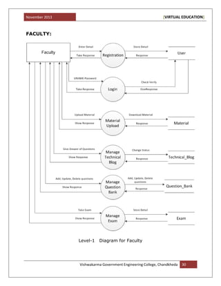 November 2013 [VIRTUAL EDUCATION]
Vishwakarma Government Engineering College, Chandkheda 30
FACULTY:
Level-1 Diagram for Faculty
 
