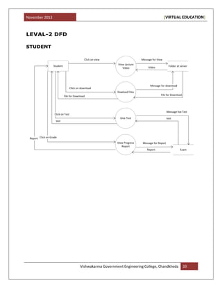 November 2013 [VIRTUAL EDUCATION]
Vishwakarma Government Engineering College, Chandkheda 33
LEVAL-2 DFD
STUDENT
View Lecture
Video
Dowload Files
Give Test
Student
View Progress
Report
Exam
Folder at server
Click on view
Video
Message for View
Click on download
Message for download
File for DownloadFile for Download
Click on Test
Message foe Test
test
test
Message for Report
Report
Report Click on Grade
 