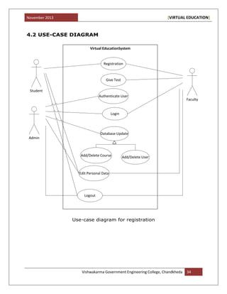 November 2013 [VIRTUAL EDUCATION]
Vishwakarma Government Engineering College, Chandkheda 34
4.2 USE-CASE DIAGRAM
Registration
Give Test
Authenticate User
Login
Student
Faculty
Virtual EducationSystem
Admin
Database Update
Add/Delete Course Add/Delete User
Logout
Edit Personal Data
Use-case diagram for registration
 