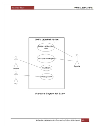 November 2013 [VIRTUAL EDUCATION]
Vishwakarma Government Engineering College, Chandkheda 41
Virtual Education System
Prepare a Question
Paper
Post Question Paper
Give Exam
Display Result
Student
Faculty
VES
Use-case diagram for Exam
 