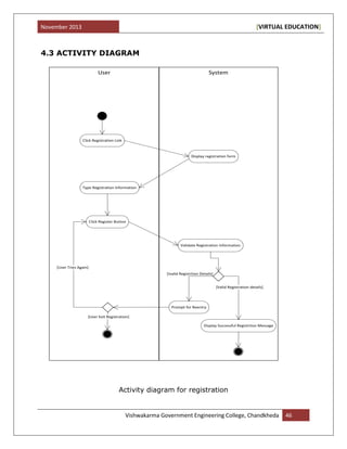 November 2013 [VIRTUAL EDUCATION]
Vishwakarma Government Engineering College, Chandkheda 46
4.3 ACTIVITY DIAGRAM
SystemUser
Click Registration Link
Display registration form
Type Registration Information
Click Register Button
Validate Registration Information
[Ivalid Registrtion Details]
Prompt for Reentry
[Valid Registration details]
Display Successful Registrtion Message
[User Tries Again]
[User Exit Registration]
Activity diagram for registration
 