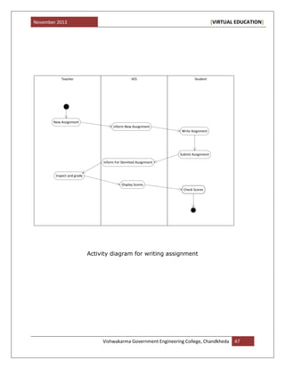 November 2013 [VIRTUAL EDUCATION]
Vishwakarma Government Engineering College, Chandkheda 47
StudentVESTeacher
New Assignment
Inform New Assignment
Write Asignment
Submit Assignment
Inform For Sbmitted Assignment
Inspect and grade
Check Scores
Display Scores
Activity diagram for writing assignment
 