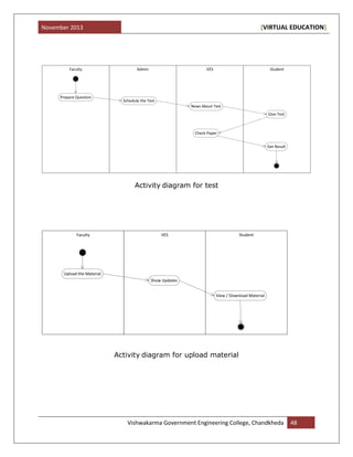 November 2013 [VIRTUAL EDUCATION]
Vishwakarma Government Engineering College, Chandkheda 48
StudentVESAdminFaculty
Prepare Question
Schedule the Test
News About Test
Give Test
Check Paper
Get Result
Activity diagram for test
StudentVESFaculty
Upload the Material
Show Updates
View / Download Material
Activity diagram for upload material
 