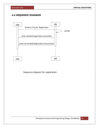 November 2013 [VIRTUAL EDUCATION]
Vishwakarma Government Engineering College, Chandkheda 49
4.4 SEQUENCE DIAGRAM
User VES
verify()
[User not verified] Registration Unsuccessful
Student / Faculty Registration
[User Verified] Registration Successfull
User VES
Sequence diagram for registration
 