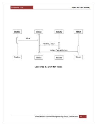 November 2013 [VIRTUAL EDUCATION]
Vishwakarma Government Engineering College, Chandkheda 50
Student FacultyNotice Admin
Student Notice Faculty Admin
Update / View
View
Update / View / Delete
Sequence diagram for notice
 