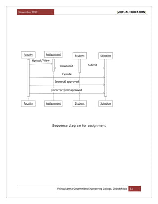 November 2013 [VIRTUAL EDUCATION]
Vishwakarma Government Engineering College, Chandkheda 51
Faculty Assignment Student Solution
Faculty Assignment Student Solution
Upload / View
Download Submit
Evalute
[correct] approved
[incorrect] not approved
Sequence diagram for assignment
 