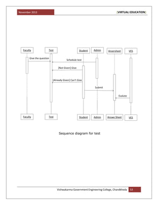 November 2013 [VIRTUAL EDUCATION]
Vishwakarma Government Engineering College, Chandkheda 53
Faculty Test Student Ansersheet
Give the question
Schedule test
Admin
[Not Given] Give
VES
Evalute
Submit
[Already Given] Can't Give
Faculty Test Student Admin Answe Sheet VES
Sequence diagram for test
 