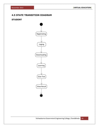 November 2013 [VIRTUAL EDUCATION]
Vishwakarma Government Engineering College, Chandkheda 54
4.5 STATE TRANSITION DIAGRAM
STUDENT
Registrating
Loging
Downloading
Learning
Give Test
View Result
 