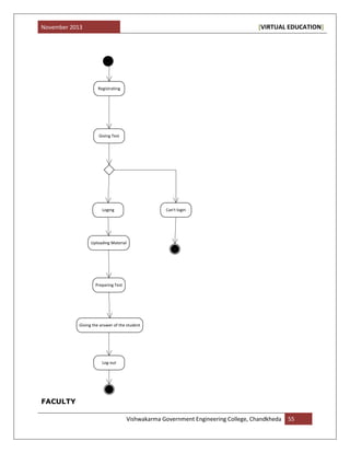 November 2013 [VIRTUAL EDUCATION]
Vishwakarma Government Engineering College, Chandkheda 55
FACULTY
Registrating
Giving Test
Loging Can't login
Uploading Material
Preparing Test
Giving the answer of the student
Log-out
 
