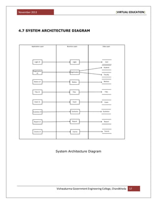 November 2013 [VIRTUAL EDUCATION]
Vishwakarma Government Engineering College, Chandkheda 57
4.7 SYSTEM ARCHITECTURE DIAGRAM
System Architecture Diagram
 