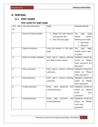 November 2013 [VIRTUAL EDUCATION]
Vishwakarma Government Engineering College, Chandkheda 74
6 TESTING
6.1 TEST CASES
Test cases for login page
Test case
No
Test case Description Steps Expected Results
1 Check the field available 1. Opean the web Browser
and type the URL
2. View the login page
The login page
should contain
following text fields
1. Username
2. Password
2 Check the buttons View the buttons in the login
page
The login page
should contain sign-
in button.
3 Check for empty validation Click sign-in without entering
any fields in both buttons.
Validation should be
shown as “Please
enter username and
password”
4 Enter username Click sign-in without entering
username.
Validation should be
shown as “Please
enter username”.
5 Enter password Click sign-in without entering
username.
Validation should be
shown as “Please
enter password”.
6 Invalid username Enter valid password and
invalid username
Validation should be
shown as ”Please
verify your
username”
7 Invalid Password Enter valid username and
invalid password
Validation should be
shown as ”Please
verify your
password”.
 