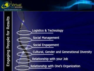 Virtual Engagement
  Diagnostic Tool
 