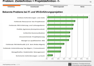 Steinbeis-Transferzentrum
Innovation und Organisation
EinführungsprojektAuswahlprojekt BetriebVorbereitung
Problem: Zielde...