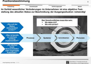 Steinbeis-Transferzentrum
Innovation und Organisation
EinführungsprojektAuswahlprojekt BetriebVorbereitung
Positionsbestim...