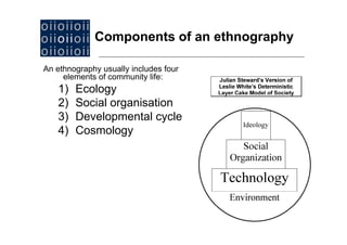 Components of an ethnography

An th
A ethnography usually i l d f
           h       ll includes four
    elements of community life:
   1)
    )   Ecology
             gy
   2)   Social organisation
   3)
    )   Developmental cycle
               p         y
   4)   Cosmology
 